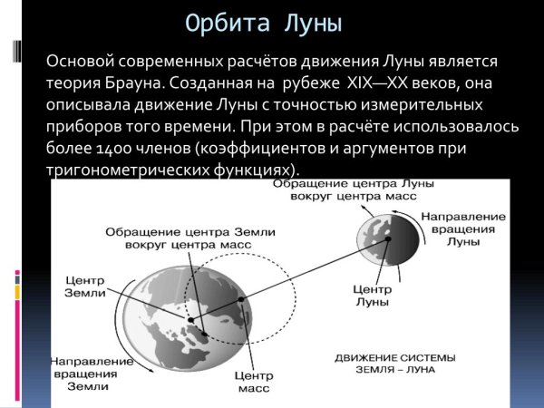Орбита Луны перигей и апогей