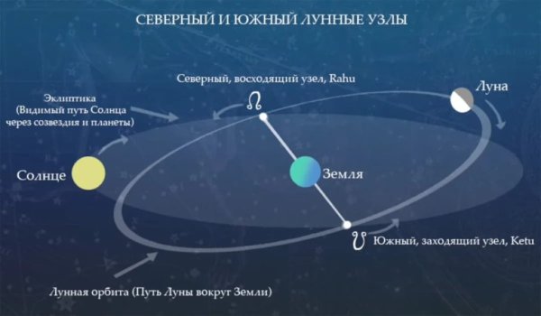 Восходящий узел лунной орбиты