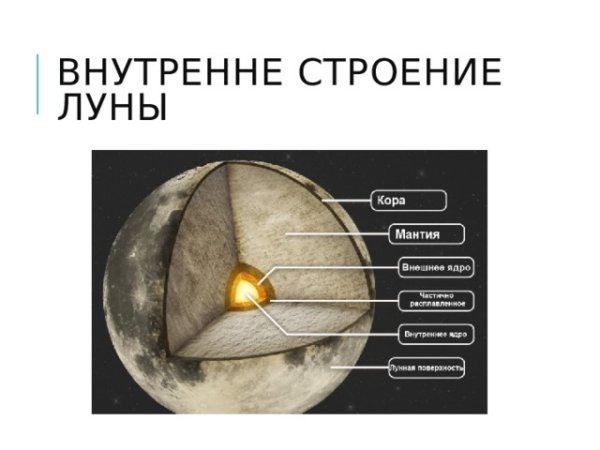 Схема внутреннего строения Луны