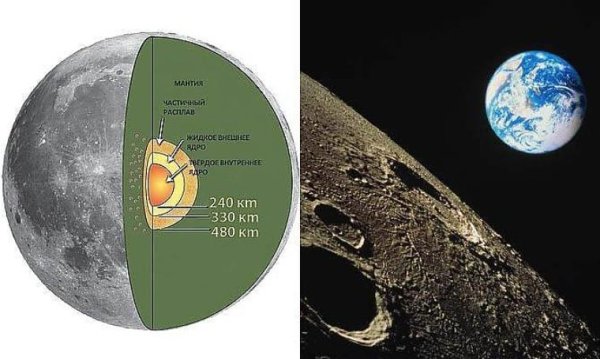 Интересные факты о Луне