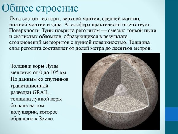 Общее строение Луны
