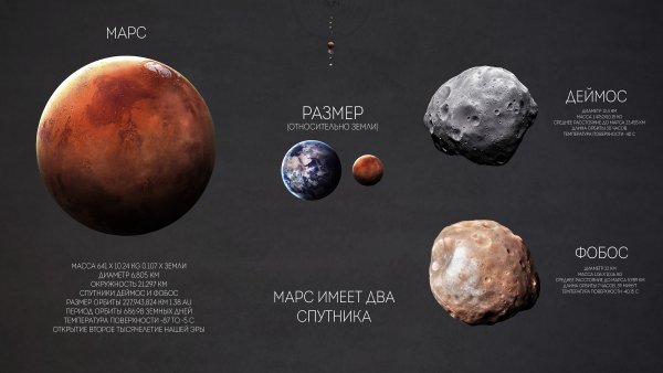 Объем Марса относительно земли