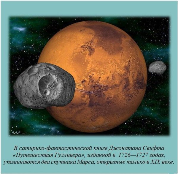 Марс Планета наличие спутников