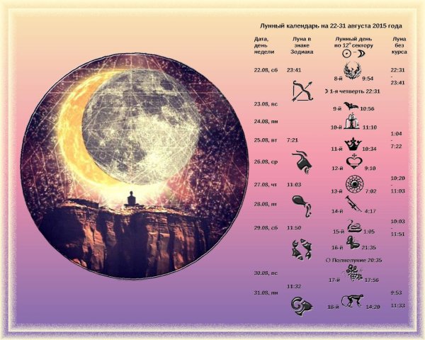 Символы лунных дней