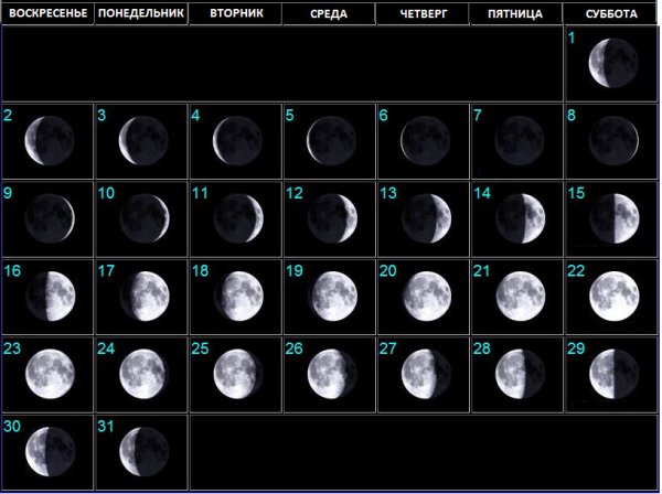 Moon phases 2021