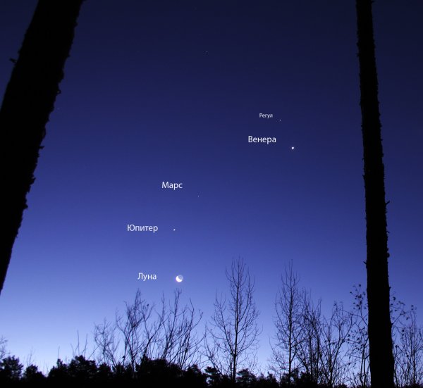 Юпитер с земли невооруженным глазом