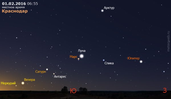 Марс Венера Юпитер