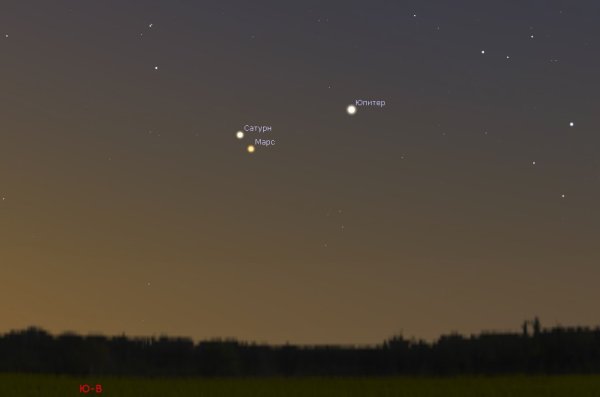 Юпитер и Сатурн 2020 на небе