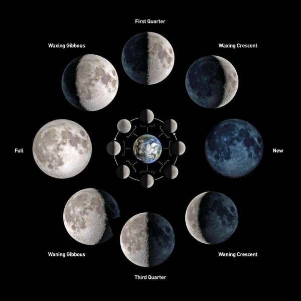 Фазы Луны phases of the Moon