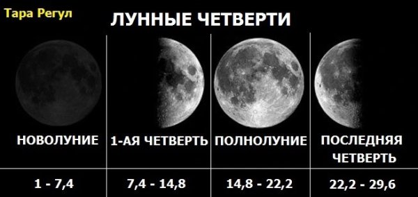 Луан в последней четверти