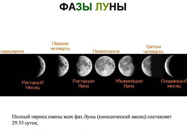 Фаза убывающей Луны рисунок