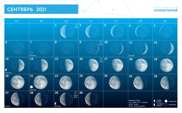 Фазы Луны в сентябре 2021