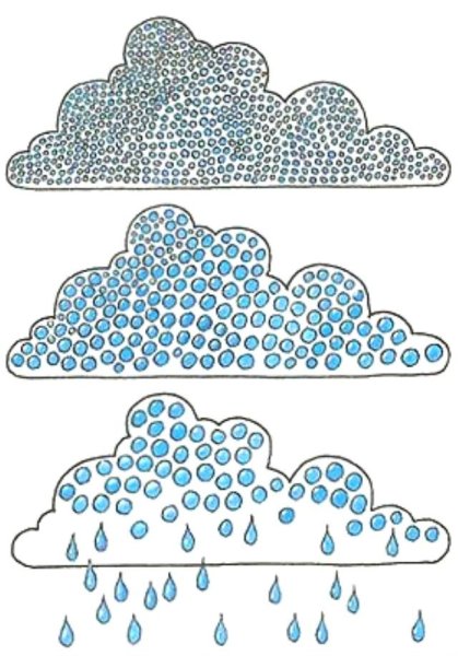 Схема образования облаков для дошкольников