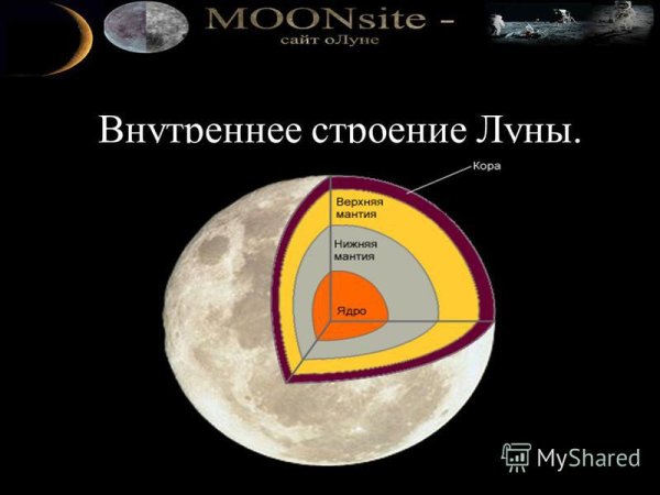 Внутренне строение Луны