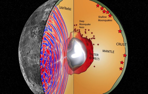 Внутреннее строение Луны