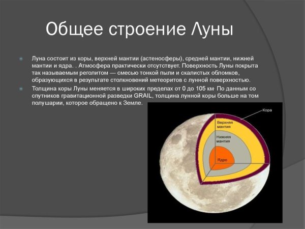 Внутренняя структура Луны