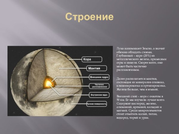 Строение Луны и внутренний состав