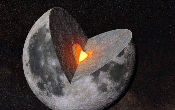 Общее строение Луны