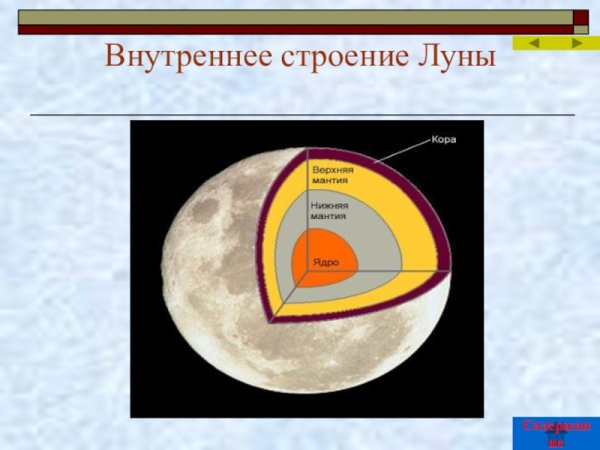 Строение Луны