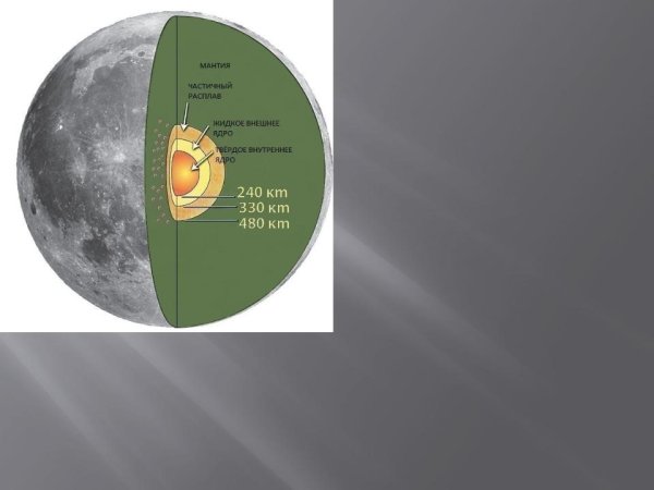 Строение Луны