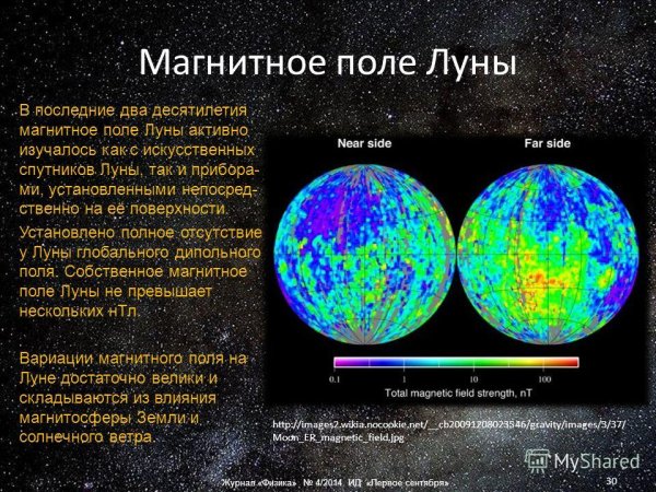 Наличие магнитного поля на Луне