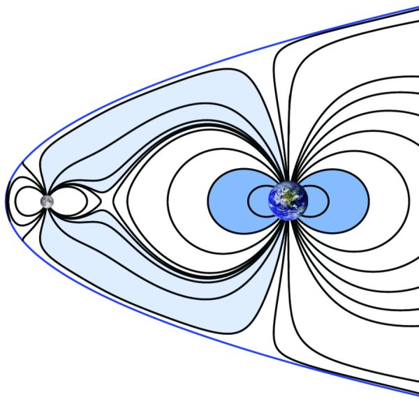 Магнитное поле земли и Луна