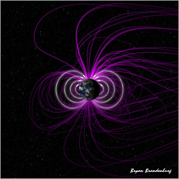 Магнитное поле