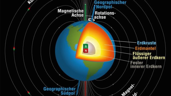 Как будет выглядеть земля без магнитного поля