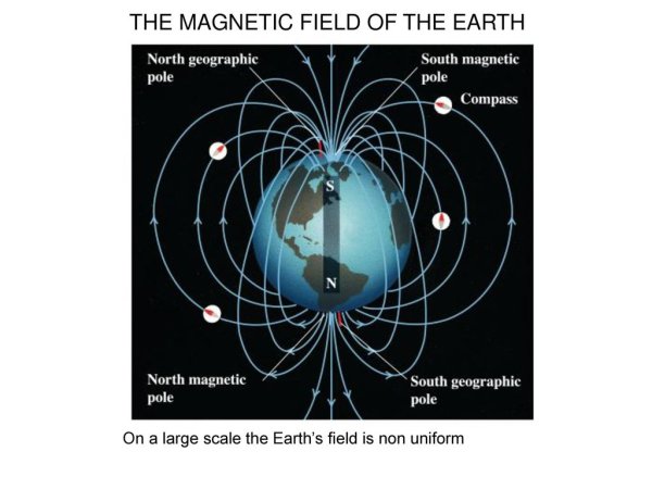 Магнитное поле земли ангел