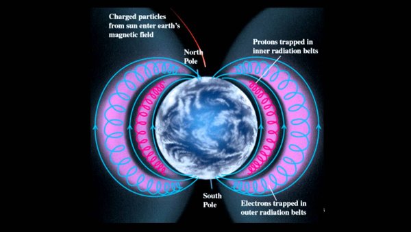 Природа происхождения магнитного поля