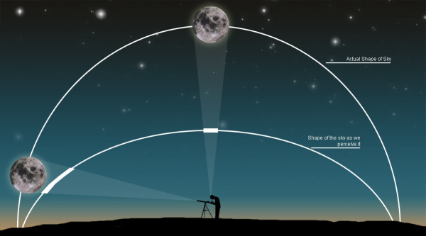 Иллюзия Луны