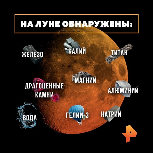 Полезные ископаемые на Луне