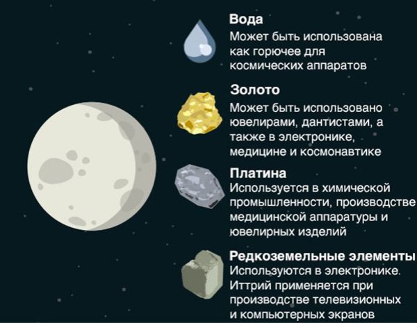 Полезные ископаемые на Луне