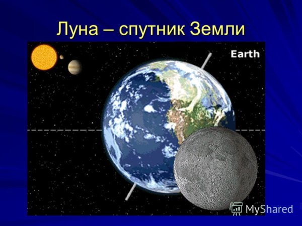 Луна Спутник земли