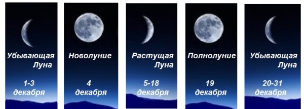 Растущая Луна в феврале 2021