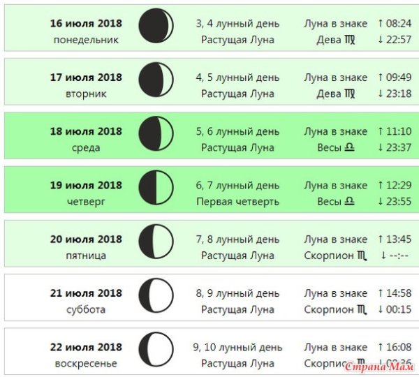 Дни растущей Луны