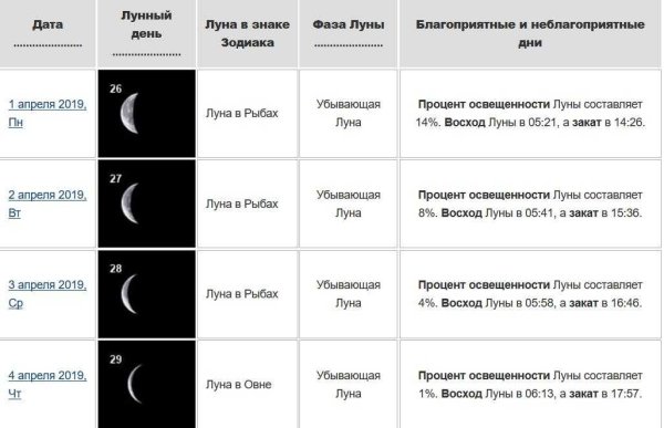 Растущая Луна полнолуние убывающая Луна