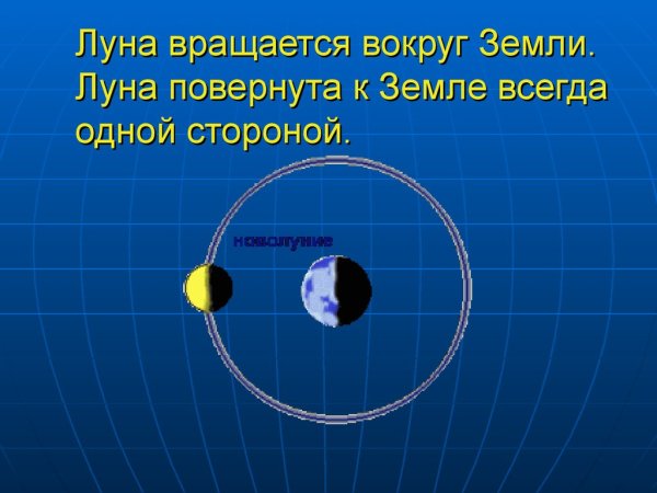 Вращение Луны вокруг земли