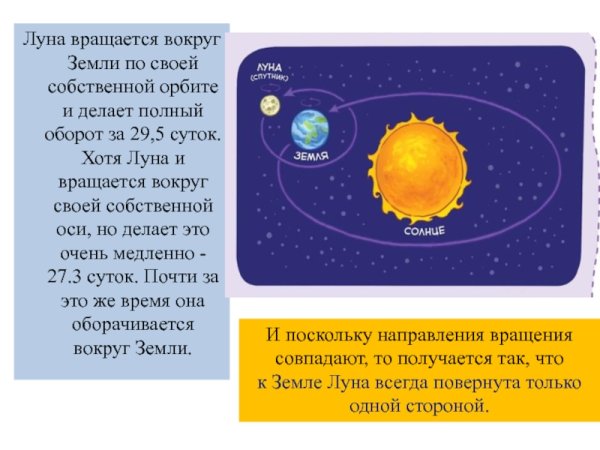 Луна вращается