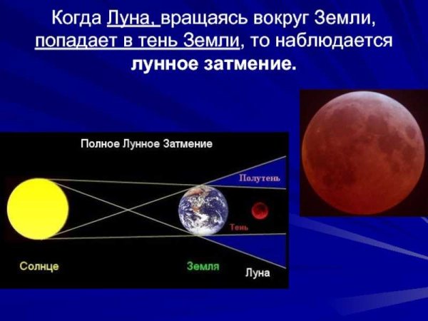Оборот Луны вокруг земли
