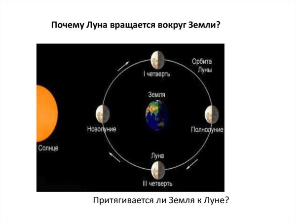Вращение Луны вокруг земли