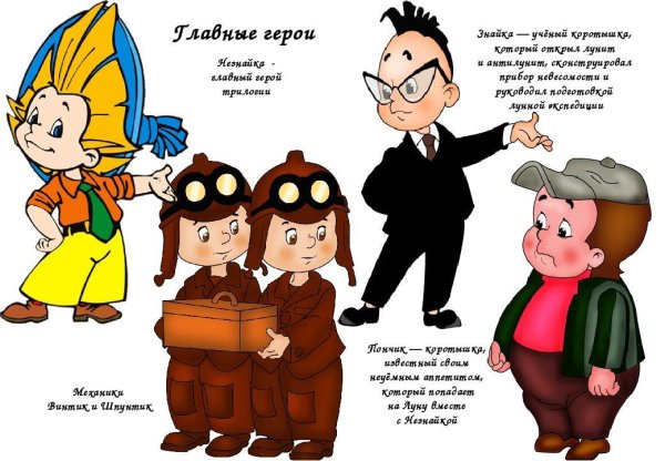 Главные герои Носова Незнайка на Луне главные герои
