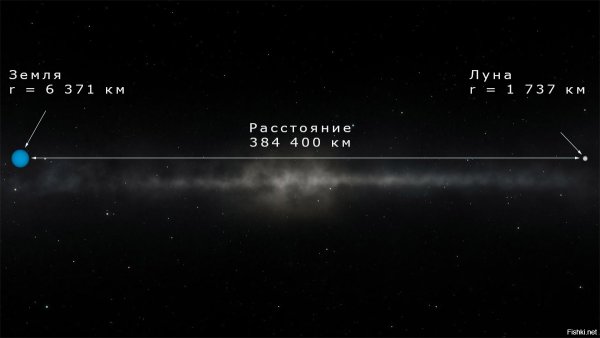 Расстояние от земли до Луны