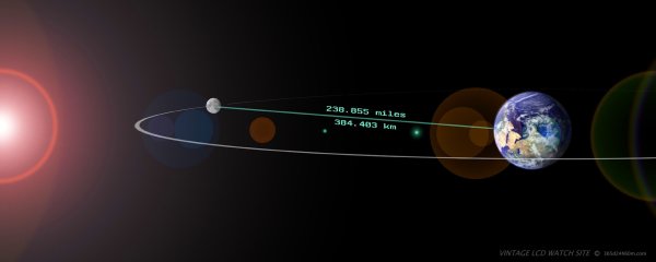 Расстояние от земли ЛР Луны