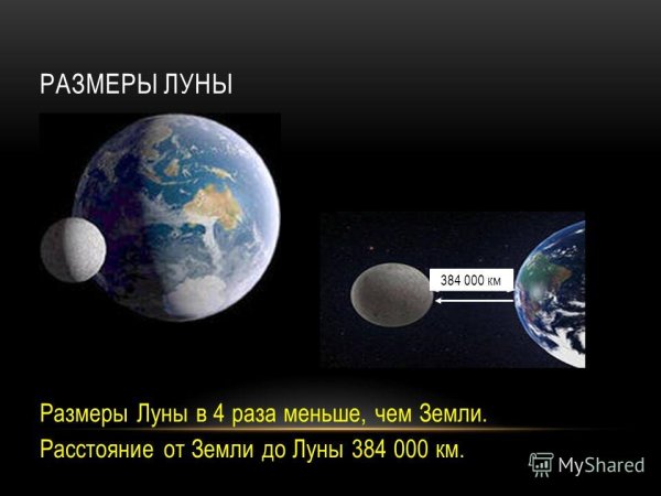 Удаленность Луны от земли