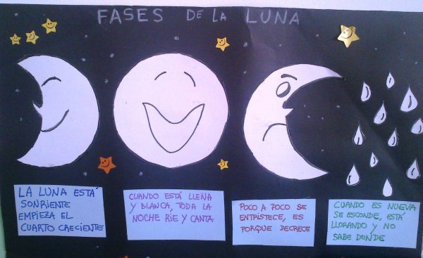 Картинка к сказочному объяснению изменения облика Луны