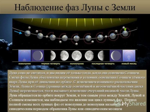 Наблюдение фаз Луны