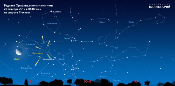 Метеоритный дождь Геминиды