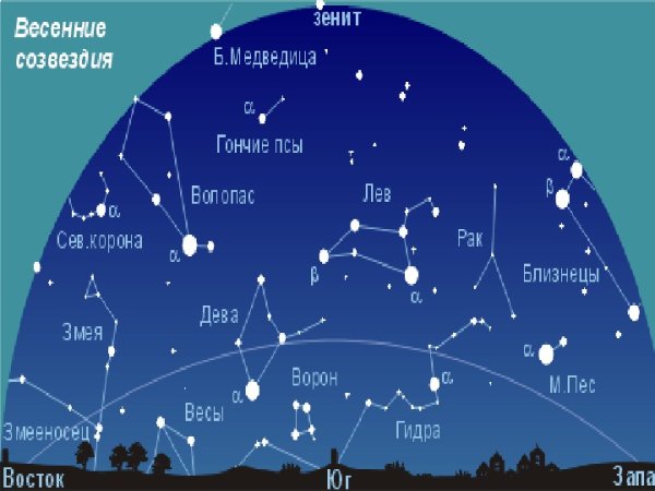 Созвездия на небе