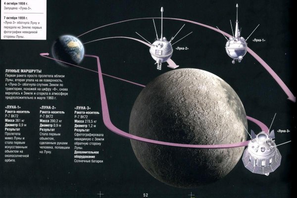 Траектория полета Луна-2